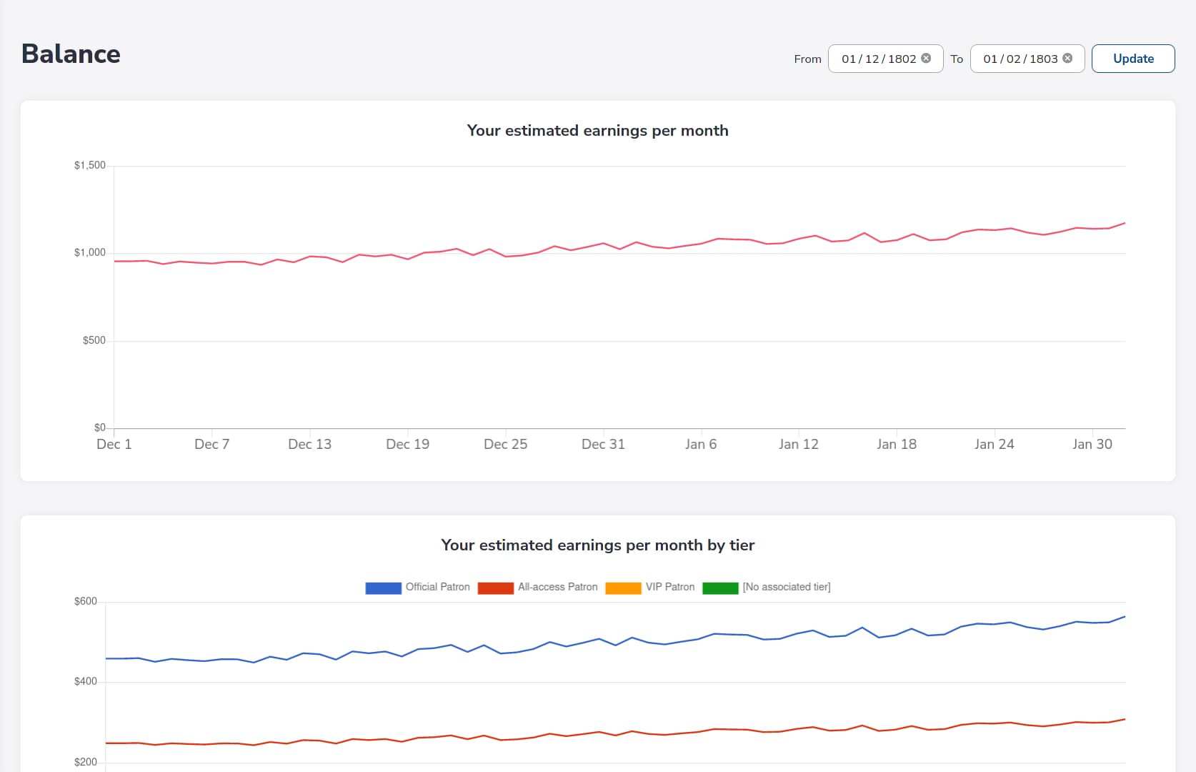 Sample of the balance metrics page