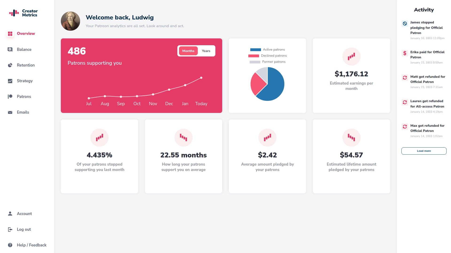 Creator Dashboard