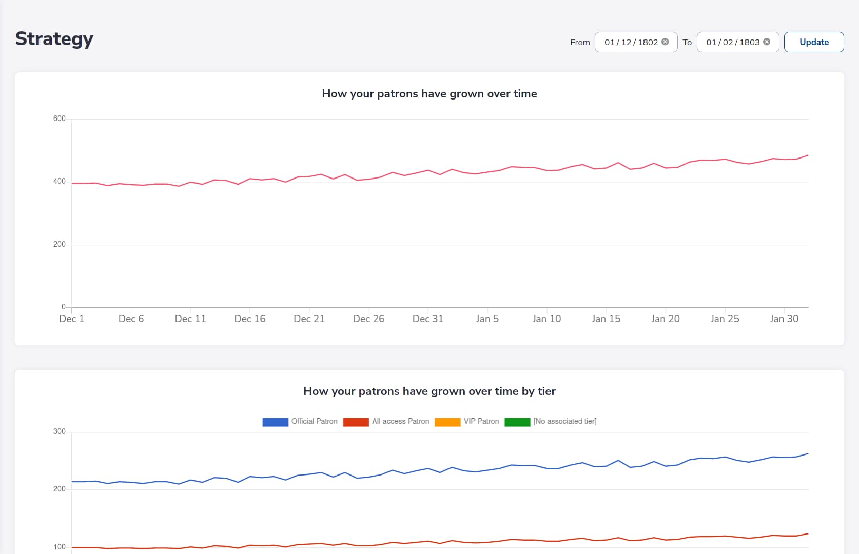 Sample of the strategy metrics page